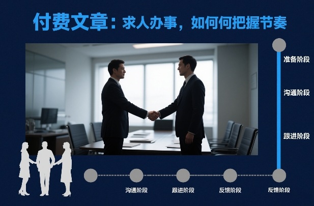 付费文章：求人办事，如何把握节奏_02021501