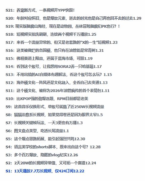 2026年油管情报包，youtube热门玩法风向标，助力创作者精准踩中风口，实现流量与变现的双重突破_02041629