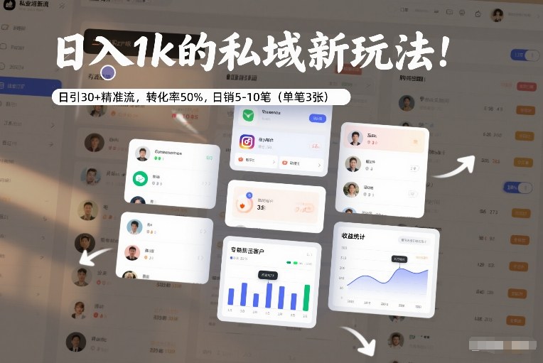日入1k的私域新玩法：日引30+精准流，转化率50%，日销5-10笔（单笔3张）_02021449