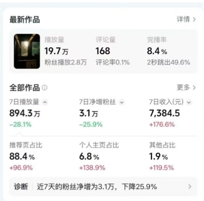 高级感日式情感短视频教学，可做伙伴分成精选，起号变现一步到位_02021503